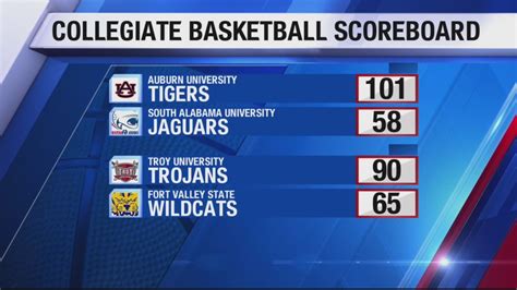 average college basketball score|highest scoring college basketball teams.